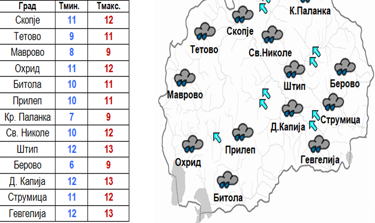 temperatura fin