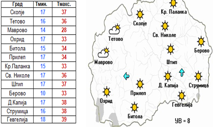 temperatura fin