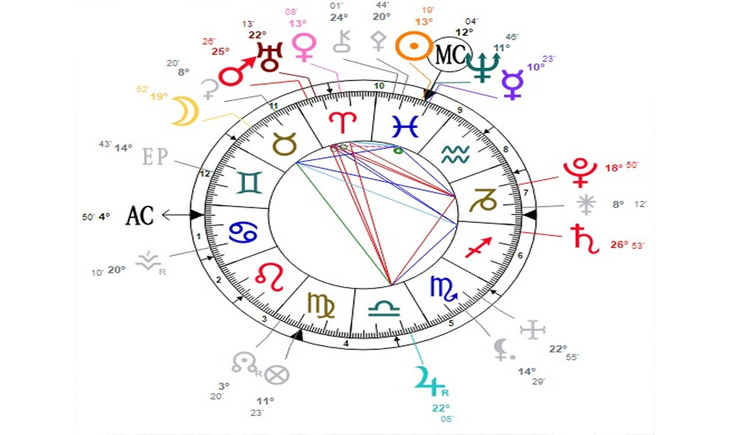 horoskop fin