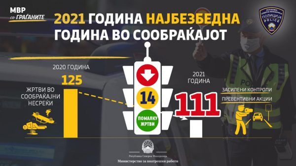 Спасовски: 2021 е најбезбедна година во сообраќајот