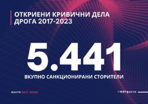 Спасовски: 2017-2023 за недозволена трговија со дрога санкционирани 5.441 сторители, запленета дрога од 426 милиони евра